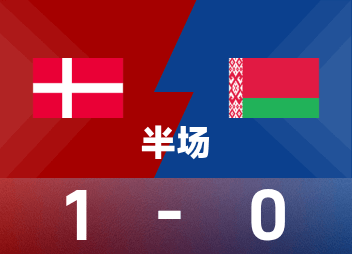 Hiệp một World Cup: Damsgau khai thông thế giới bế tắc, Đan Mạch tạm dẫn 1-0 Belarus