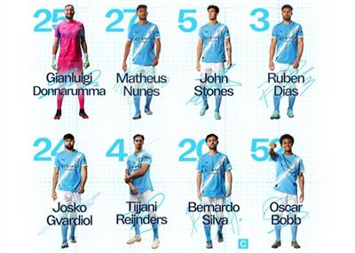 Trận sân khách của Manchester City gặp Villa bắt đầu: Haaland dẫn trước hàng công của Blue Moon! Watkins, Foden có tên trong danh sách